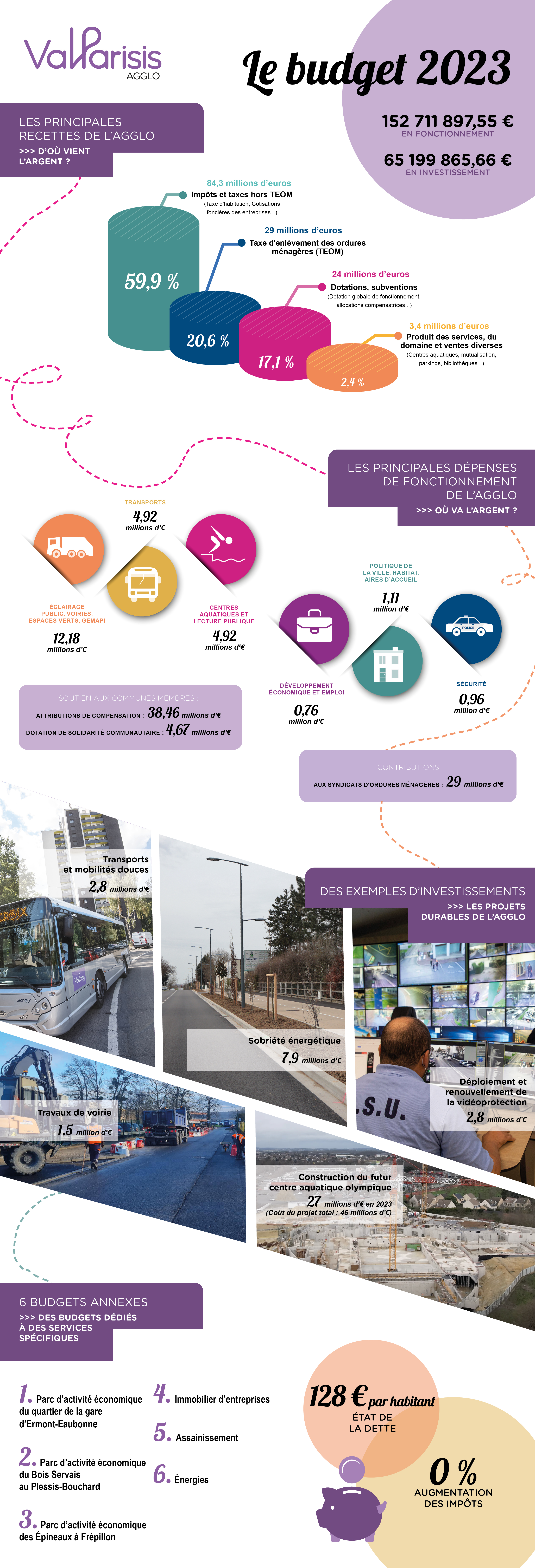 Infographie budget 2023