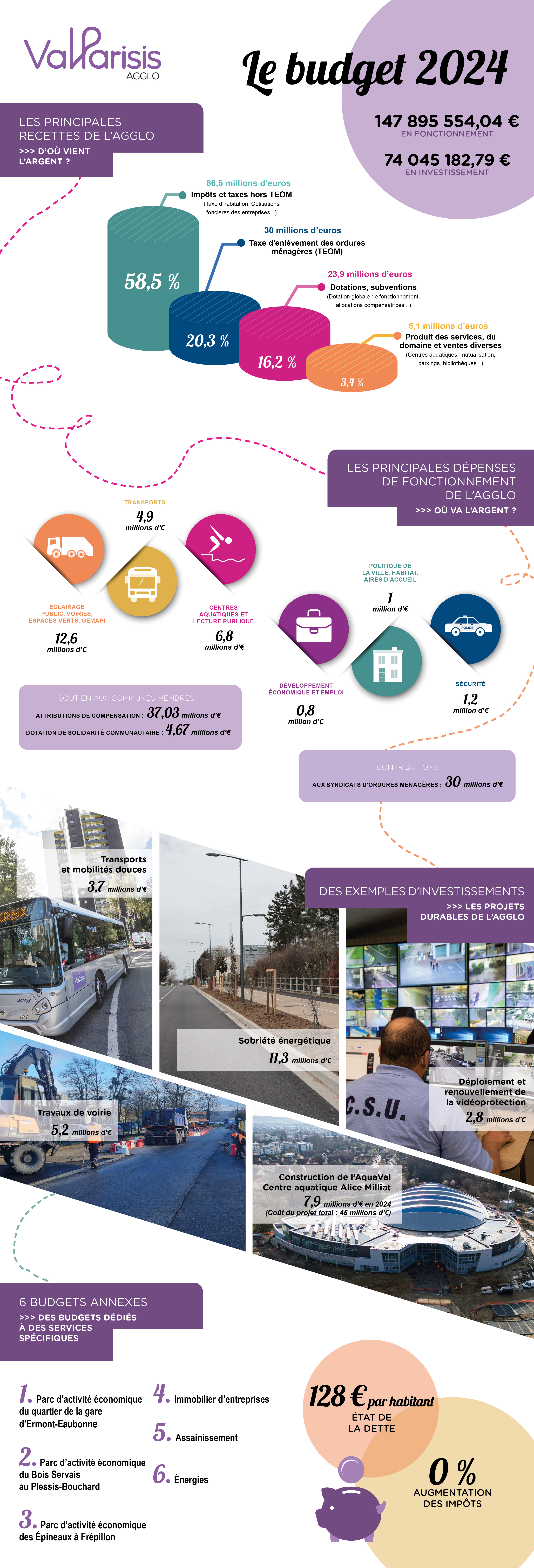 Infographie budget 2024