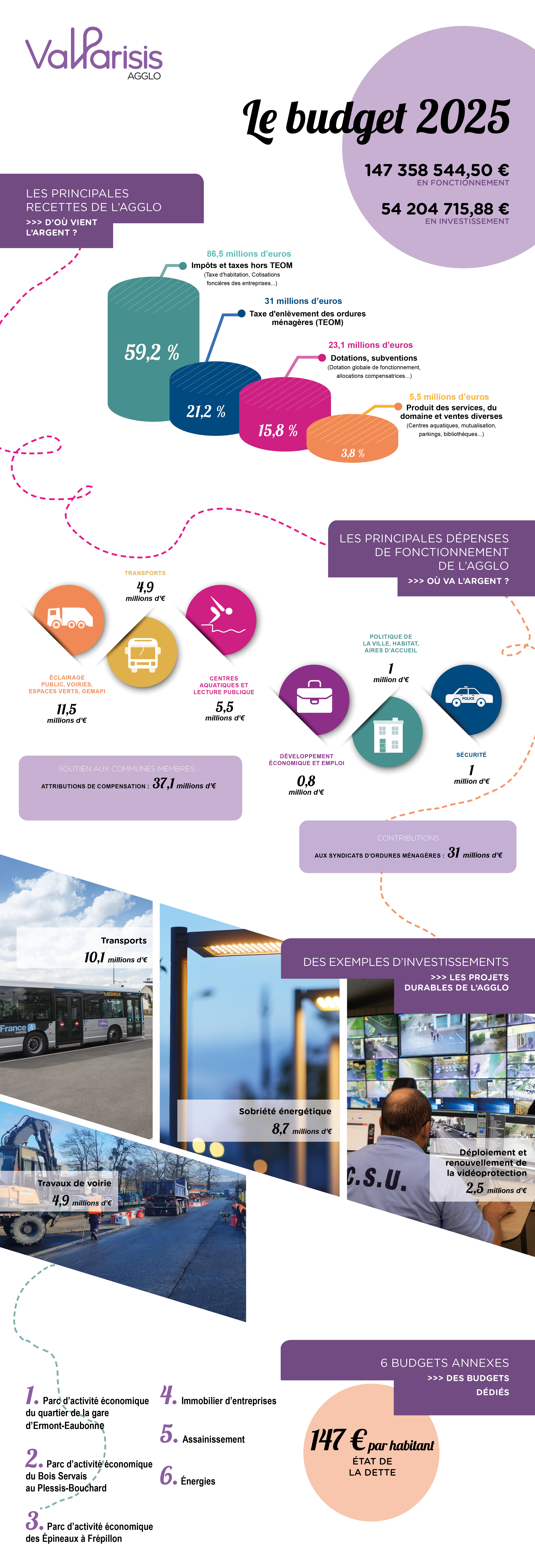 Infographie budget 2025