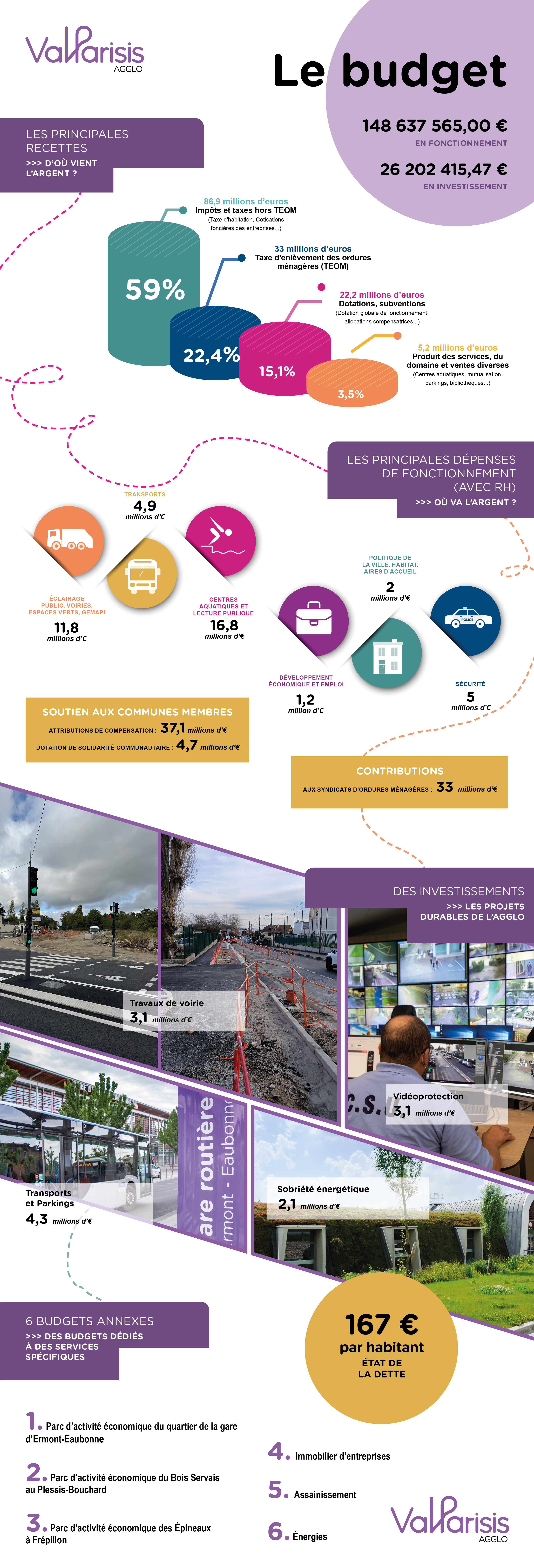 Infographie budget 2026